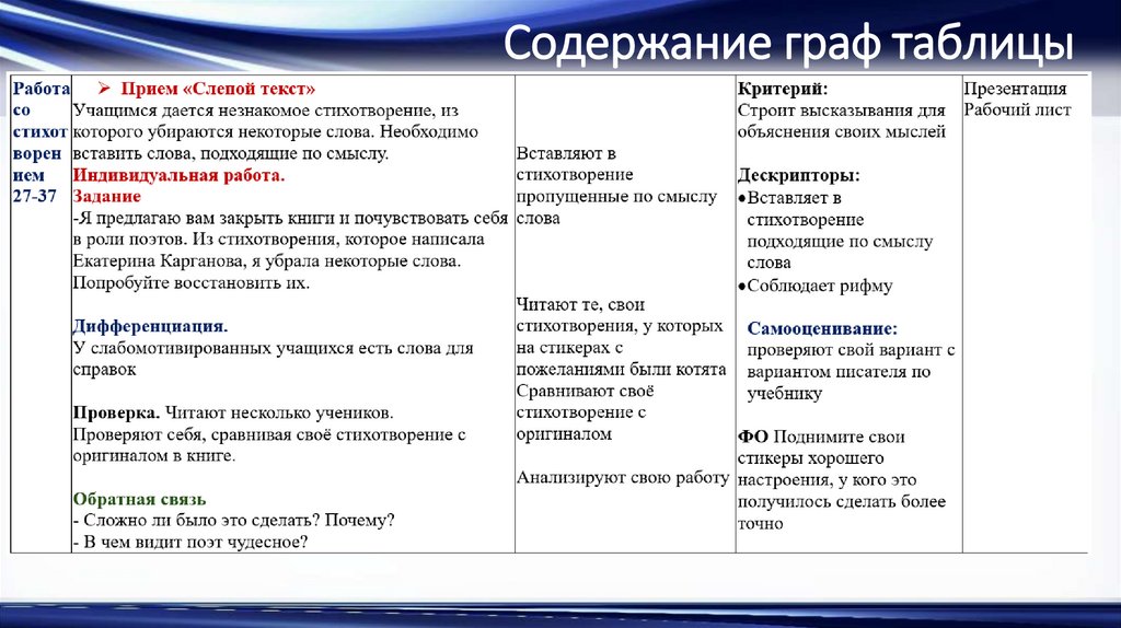 Содержание граф таблицы