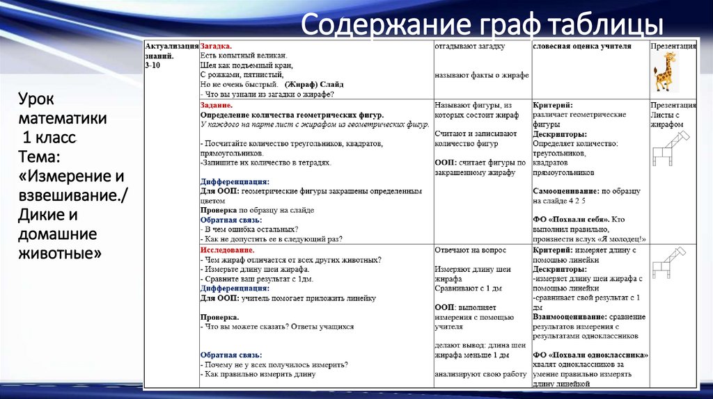 Урок математики 1 класс Тема: «Измерение и взвешивание./ Дикие и домашние животные»