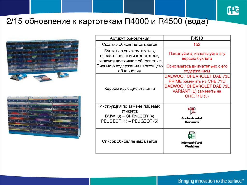 2/15 обновление к картотекам R4000 и R4500 (вода)