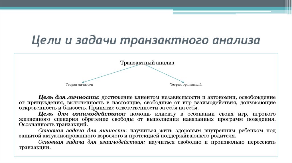 Цели и задачи транзактного анализа