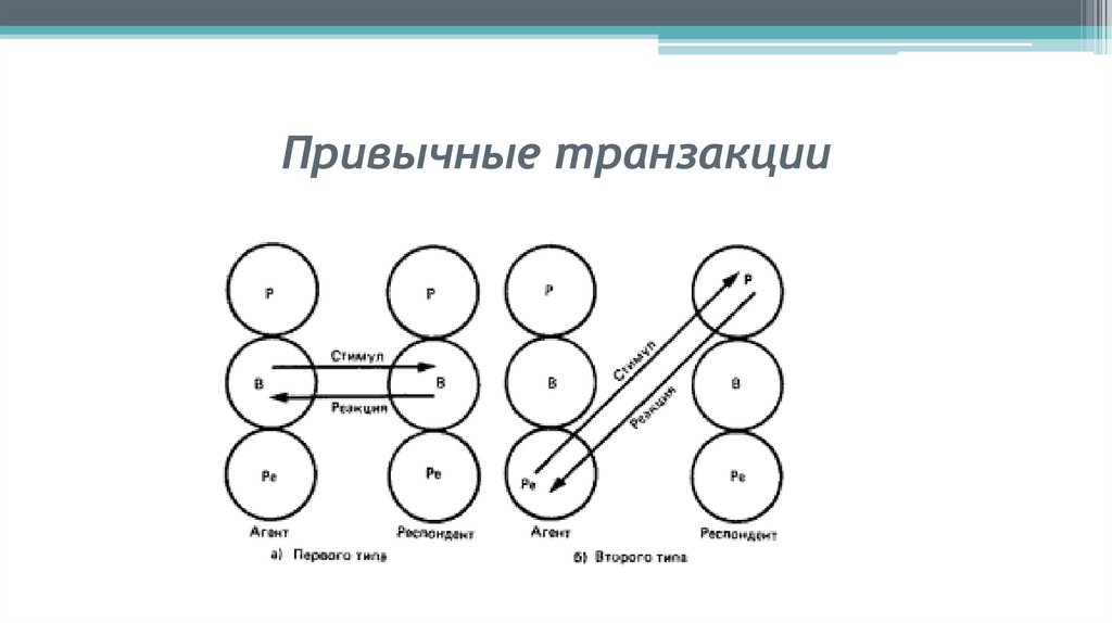 Привычные транзакции