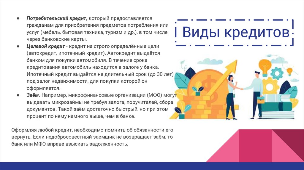 Виды кредитов