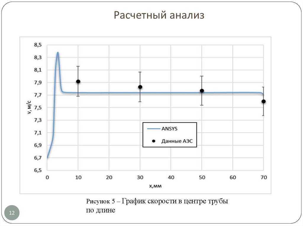 Расчетный анализ