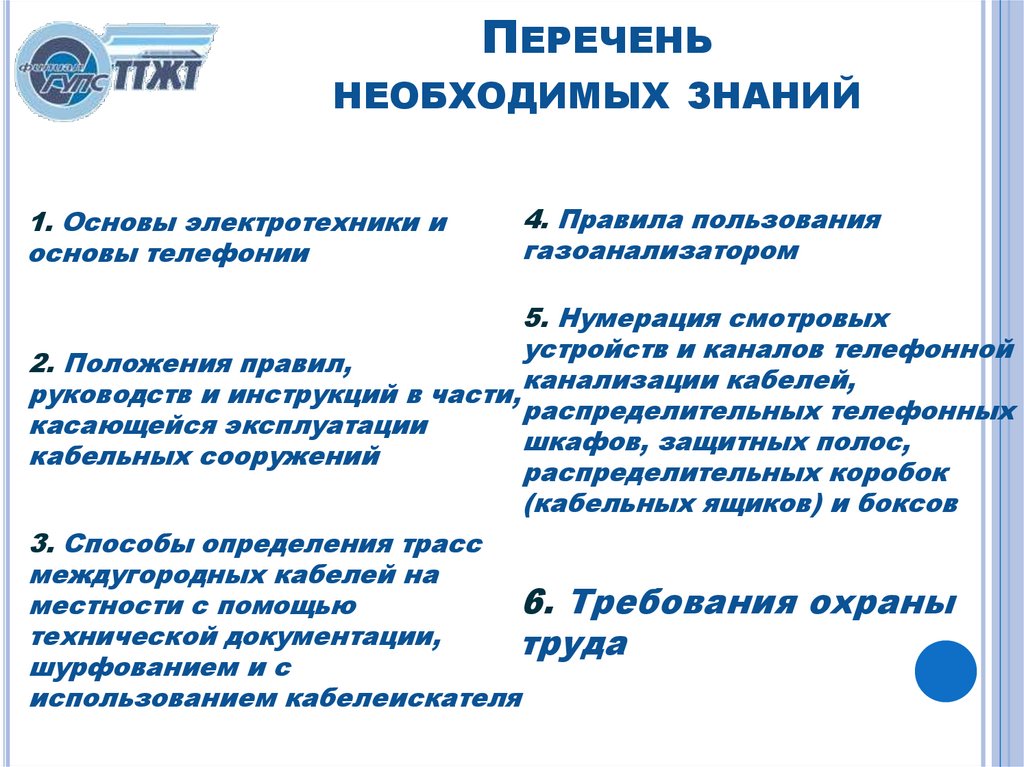 Перечень необходимых знаний