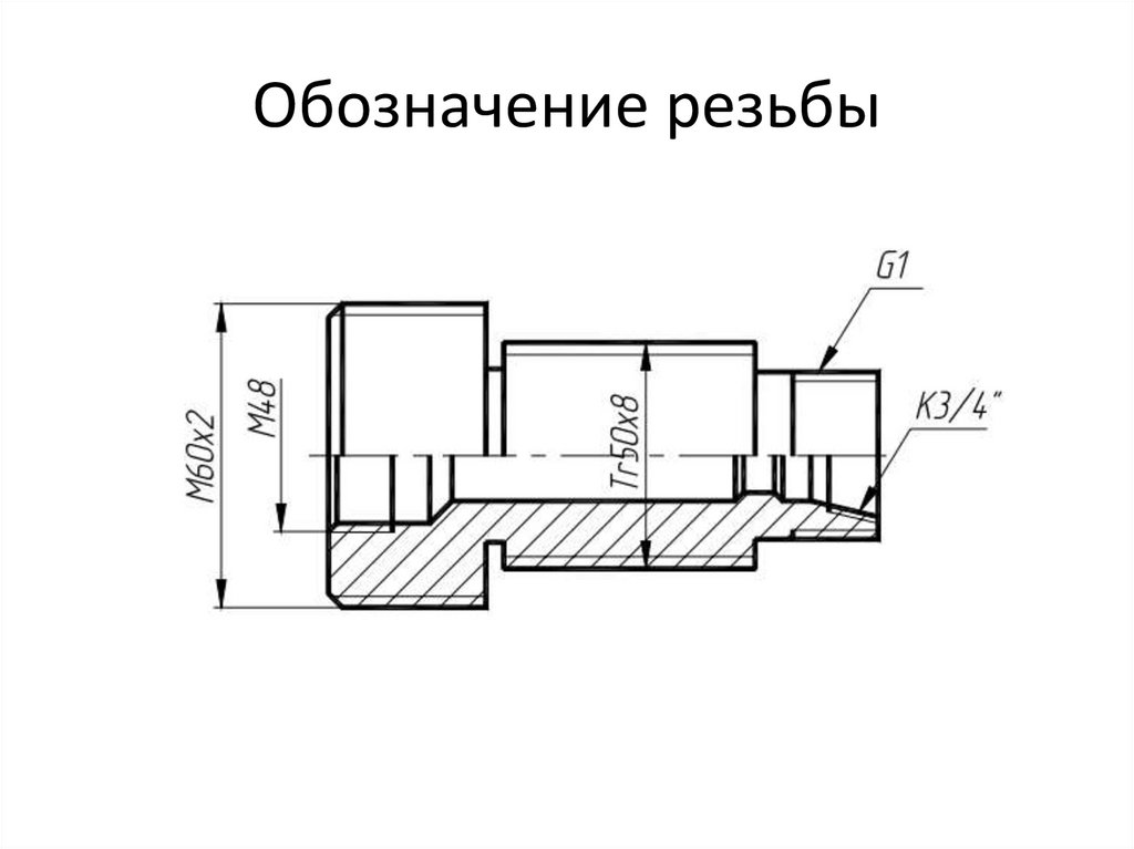 Обозначение резьбы