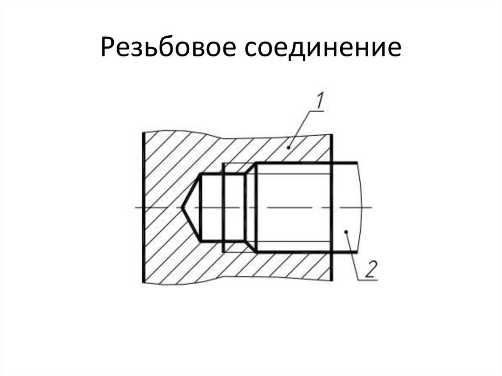 Резьбовое соединение
