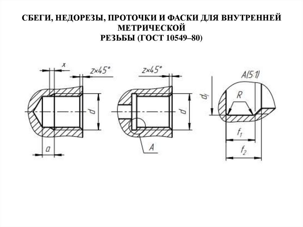 СБЕГИ, НЕДОРЕЗЫ, ПРОТОЧКИ И ФАСКИ ДЛЯ ВНУТРЕННЕЙ МЕТРИЧЕСКОЙ РЕЗЬБЫ (ГОСТ 10549–80)