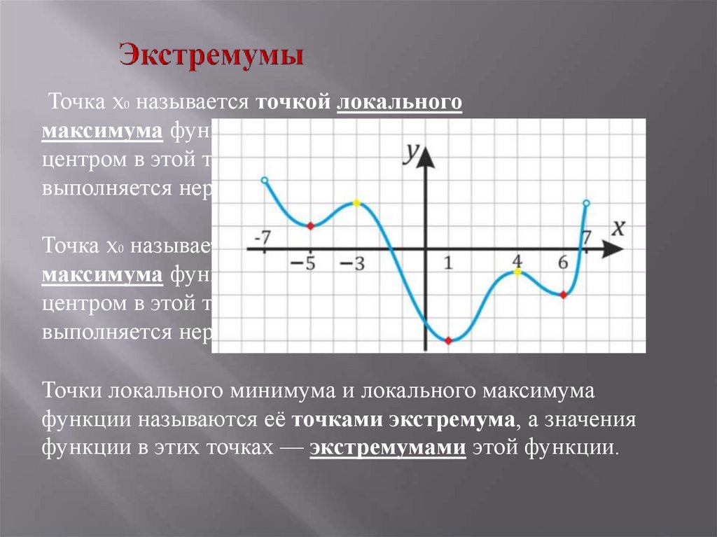 Экстремумы