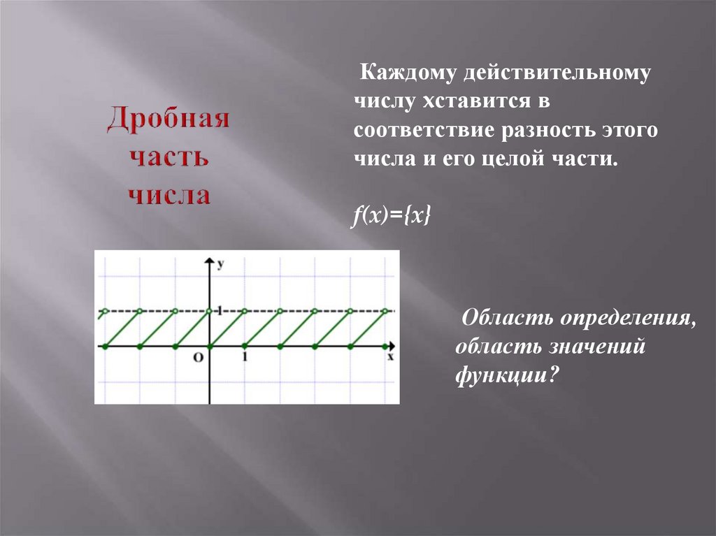 Дробная часть числа