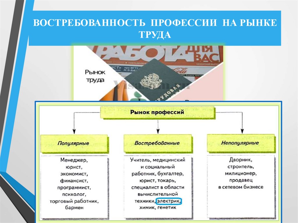 ВОСТРЕБОВАННОСТЬ ПРОФЕССИИ НА РЫНКЕ ТРУДА