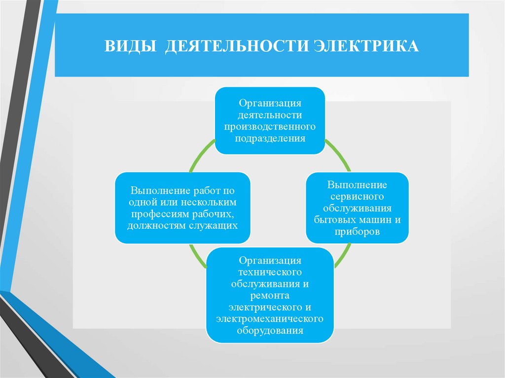 ВИДЫ ДЕЯТЕЛЬНОСТИ ЭЛЕКТРИКА