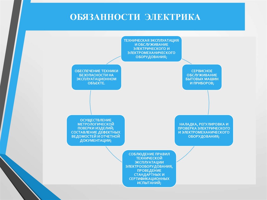ОБЯЗАННОСТИ ЭЛЕКТРИКА