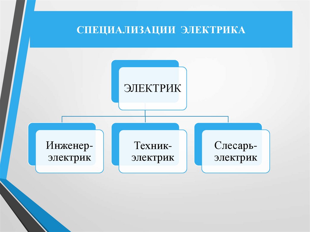 СПЕЦИАЛИЗАЦИИ ЭЛЕКТРИКА
