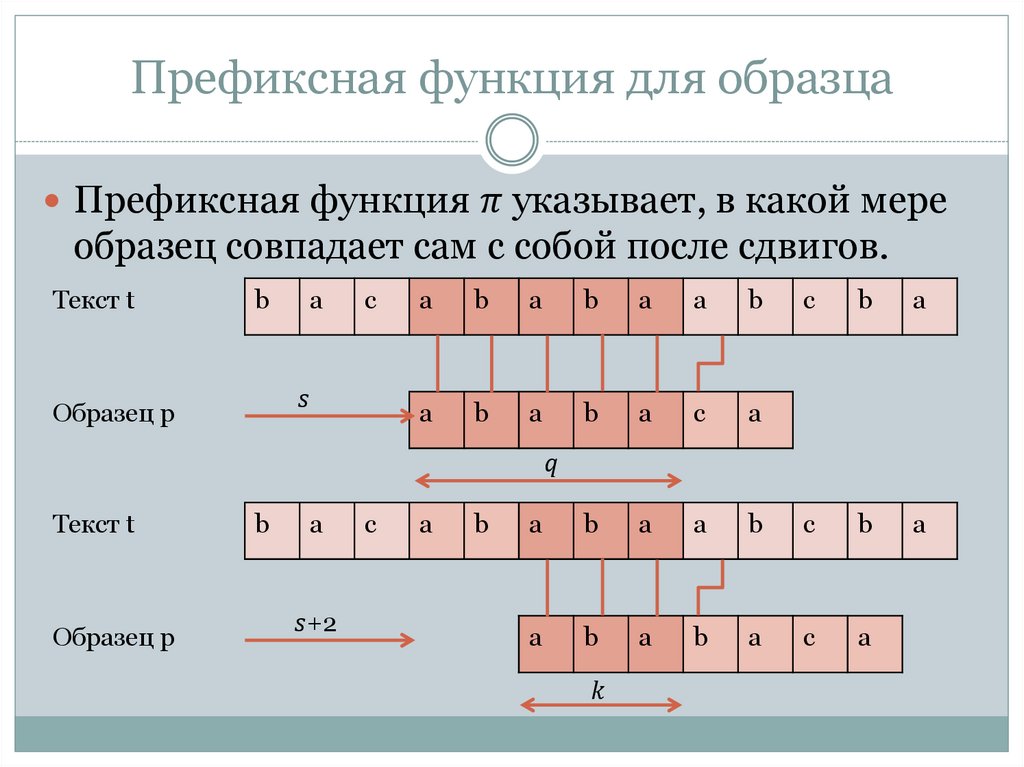 Префиксная функция для образца