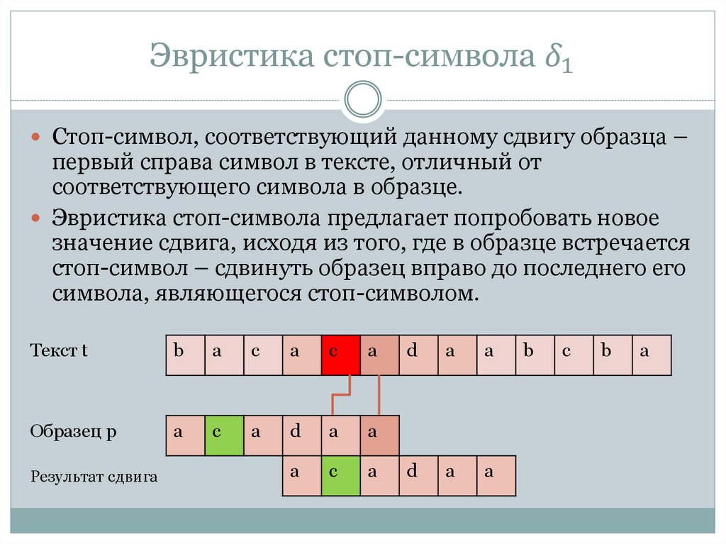 Эвристика стоп-символа δ_1