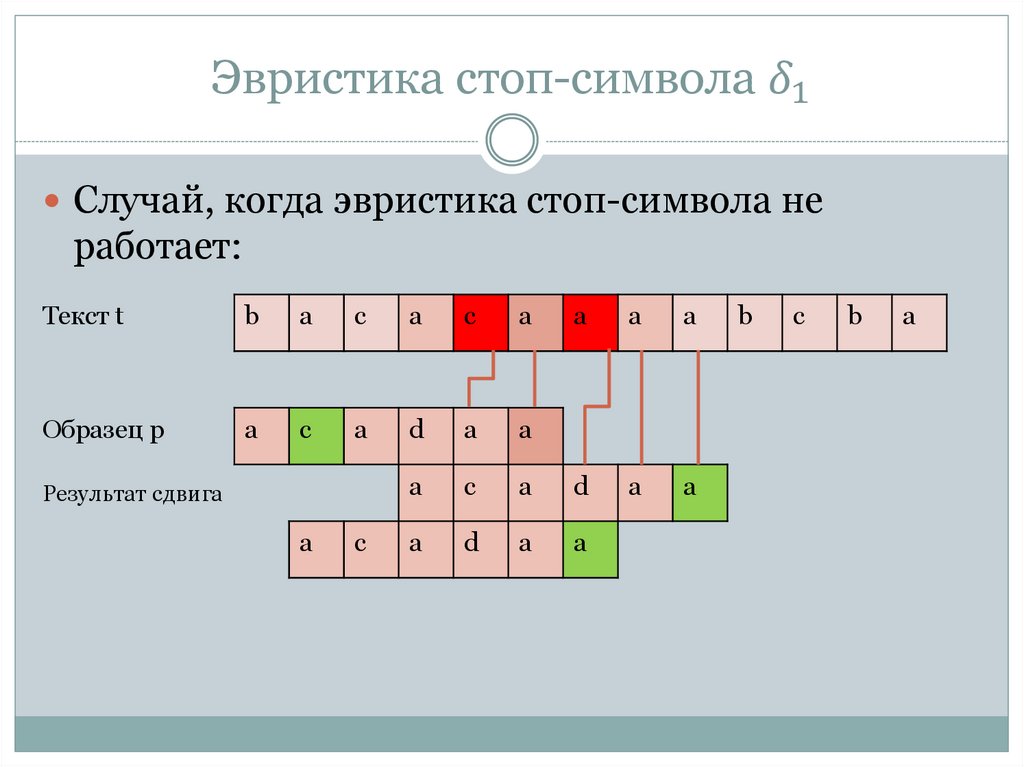 Эвристика стоп-символа δ_1