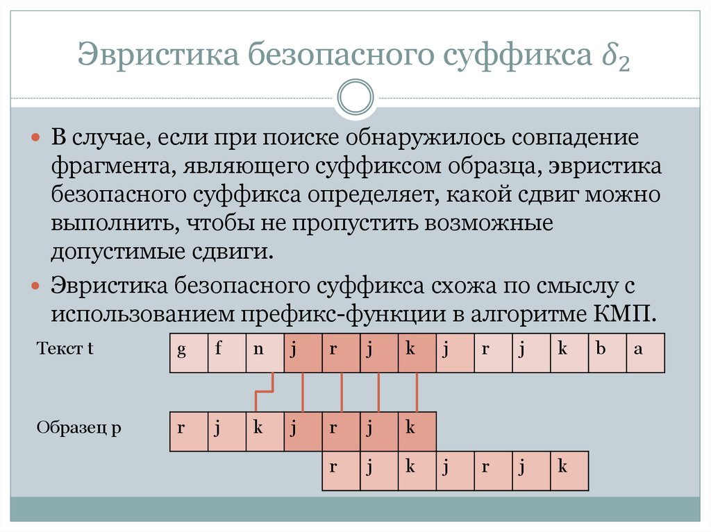 Эвристика безопасного суффикса δ_2
