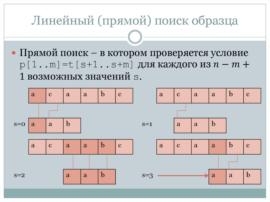 Линейный (прямой) поиск образца
