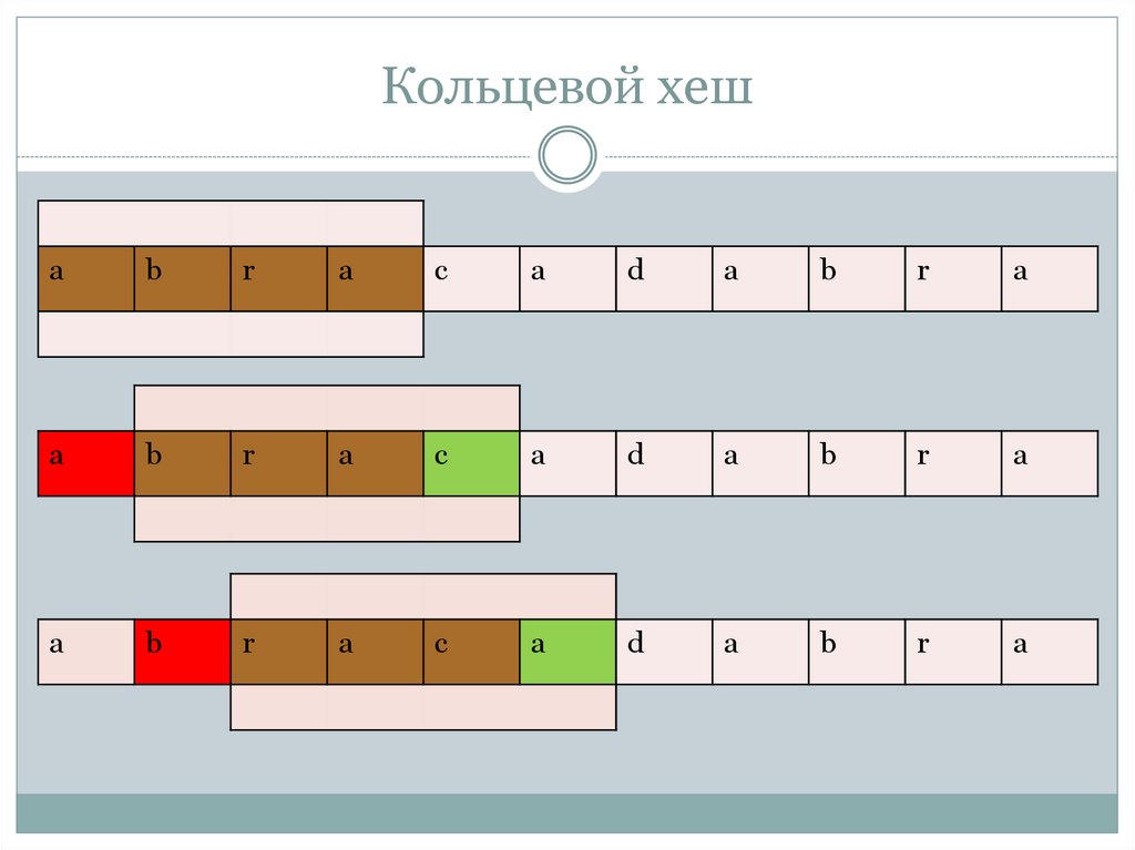 Кольцевой хеш