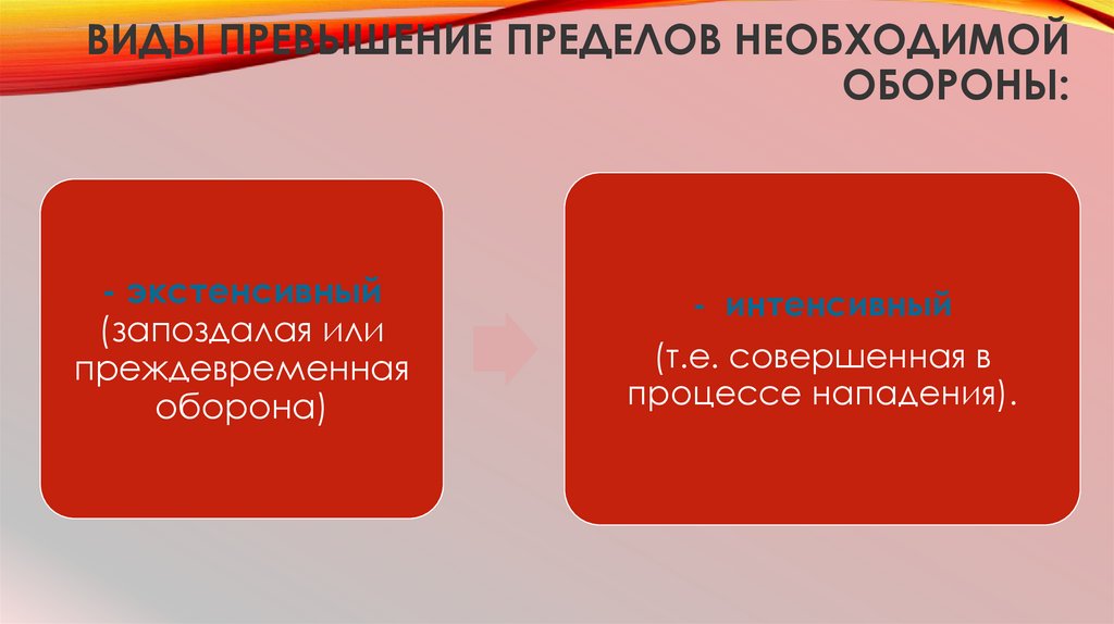 ВИДЫ ПРЕВЫШЕНИЕ ПРЕДЕЛОВ НЕОБХОДИМОЙ ОБОРОНЫ: