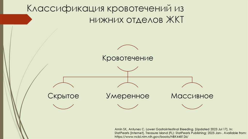 Классификация кровотечений из нижних отделов ЖКТ