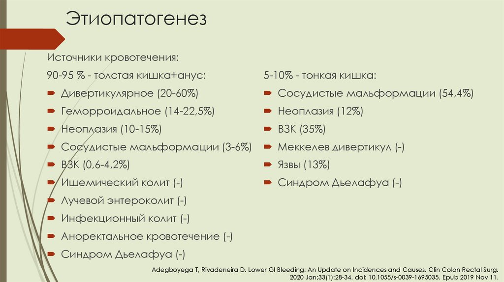 Этиопатогенез