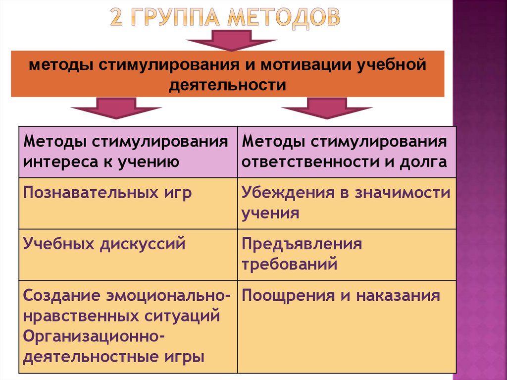 2 группа методов