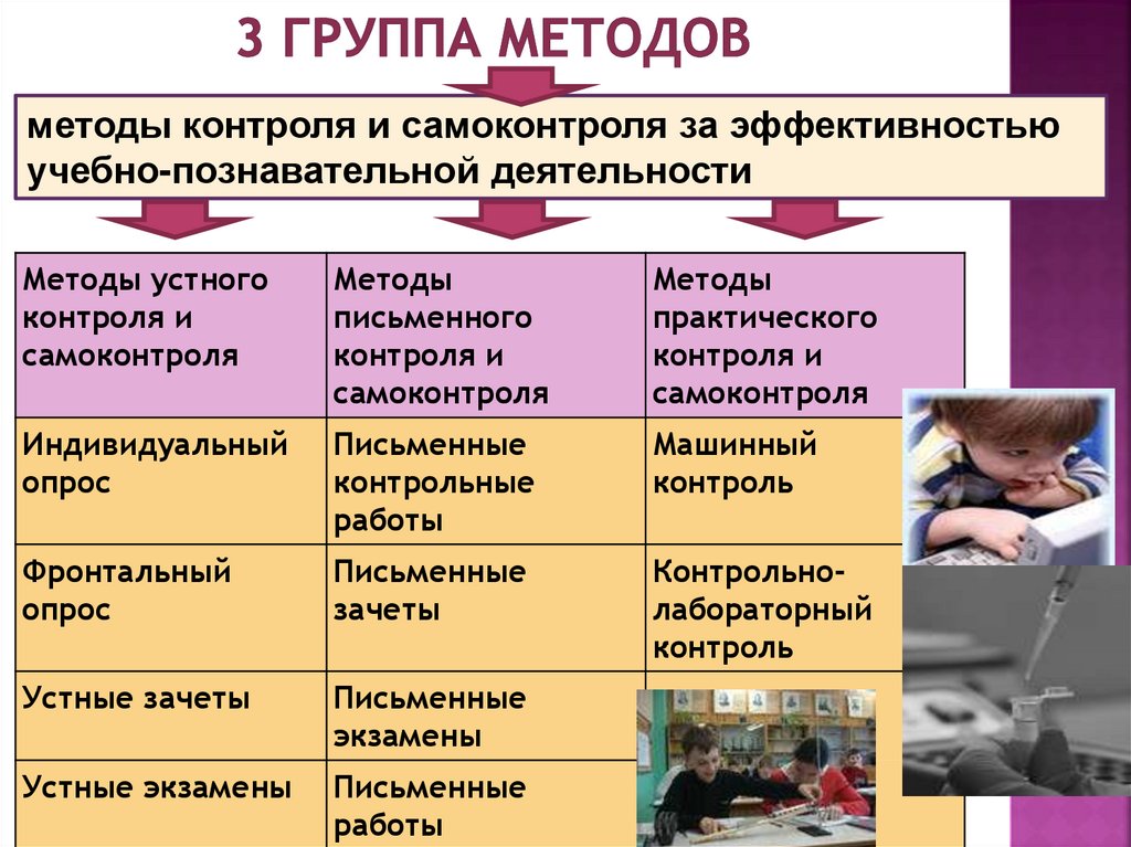 3 группа методов