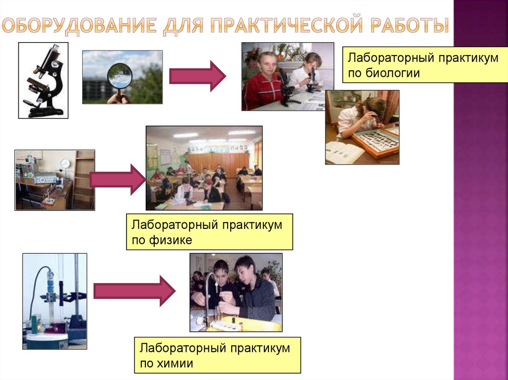 Оборудование для практической работы