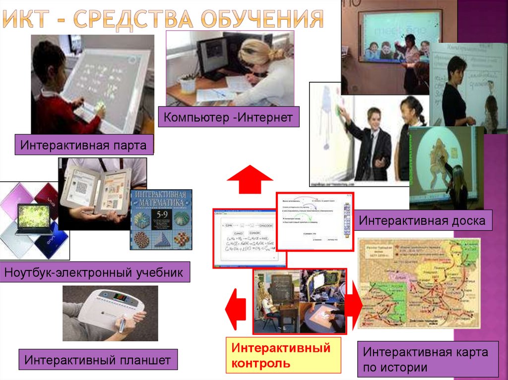 ИКТ - Средства обучения