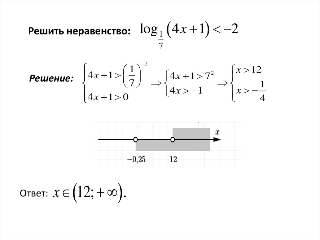 Решить неравенство: