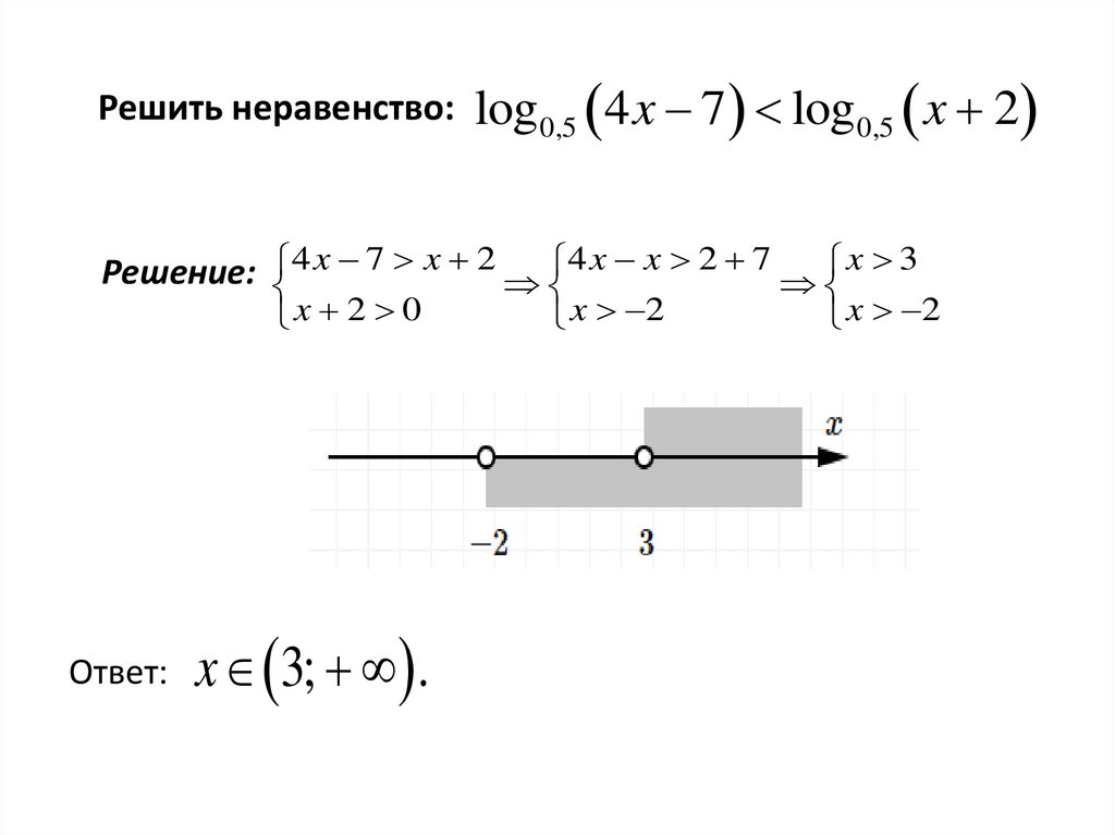 Решить неравенство:
