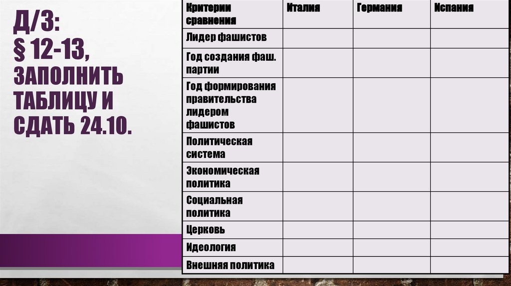 Д/З: § 12-13, заполнить таблицу и сдать 24.10.