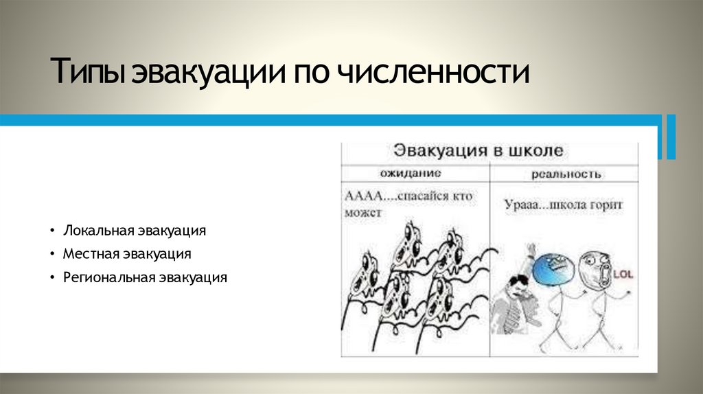 Типы эвакуации по численности