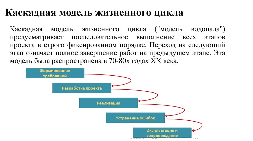 Каскадная модель жизненного цикла
