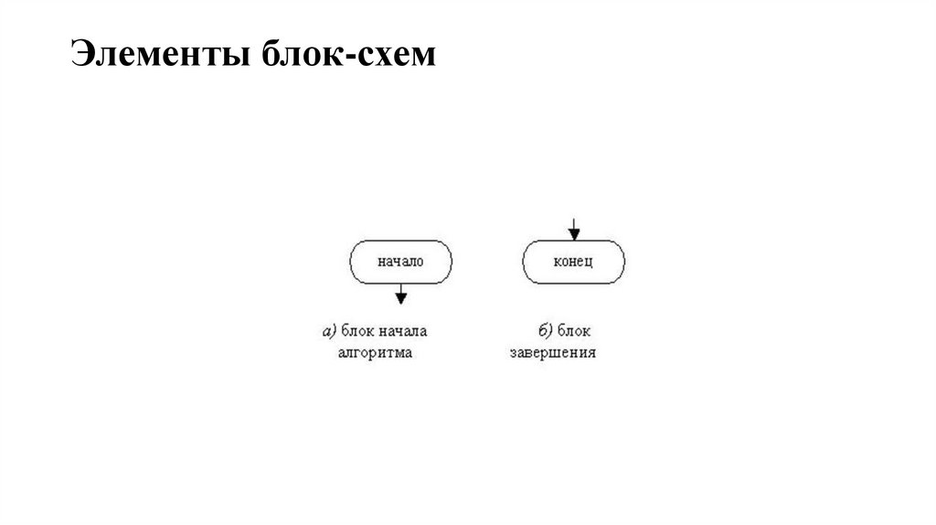 Элементы блок-схем