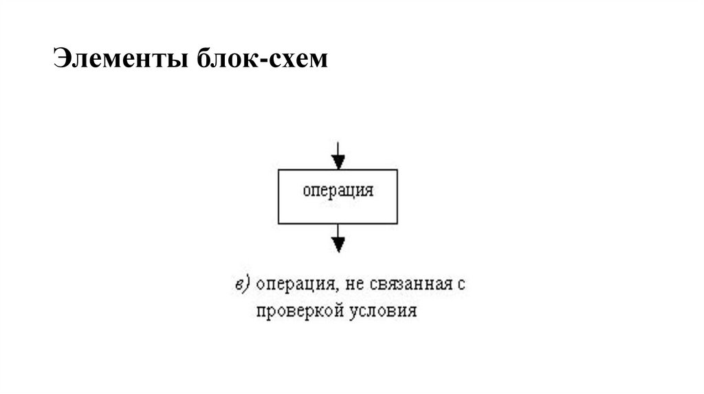 Элементы блок-схем