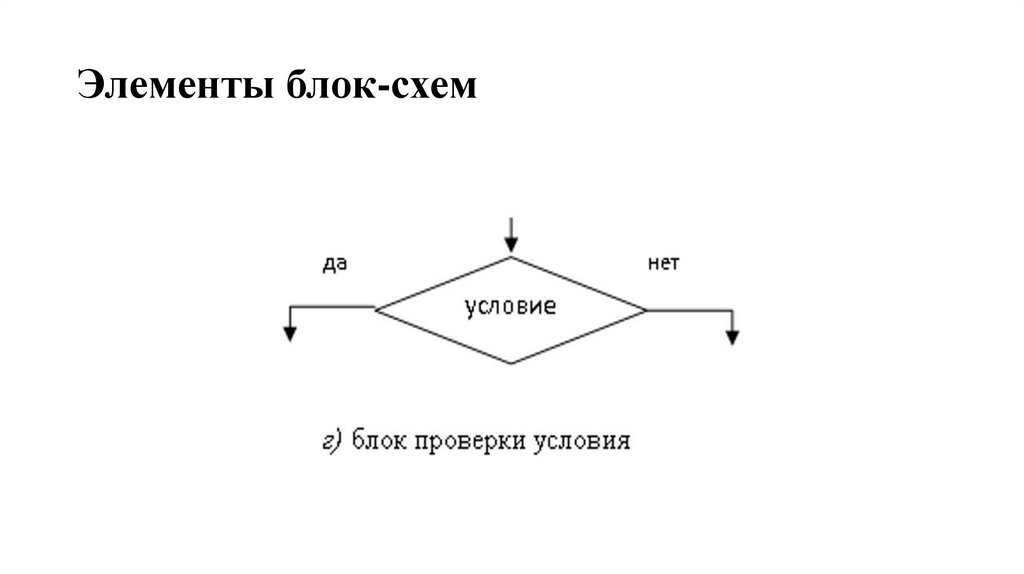 Элементы блок-схем