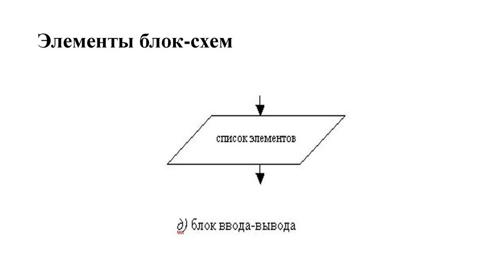 Элементы блок-схем