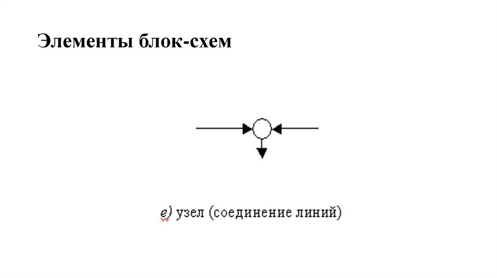 Элементы блок-схем