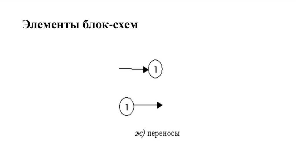 Элементы блок-схем