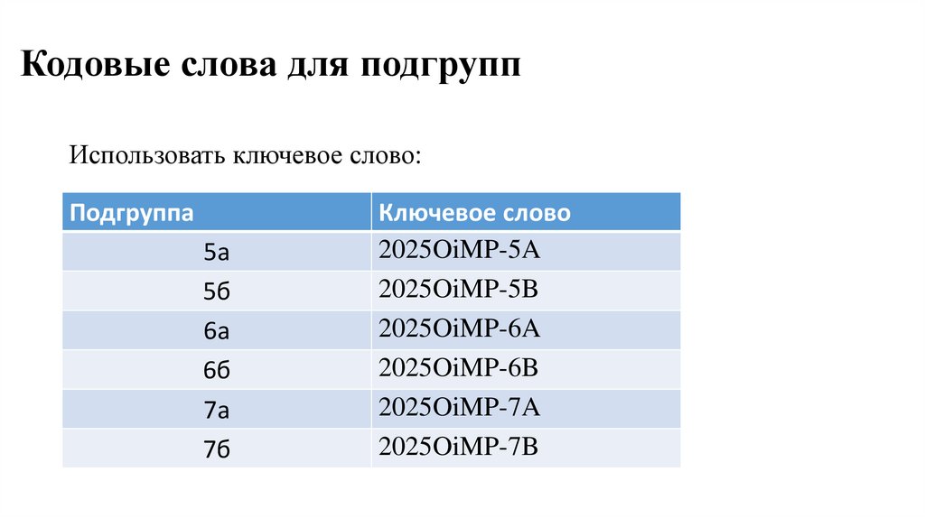 Кодовые слова для подгрупп