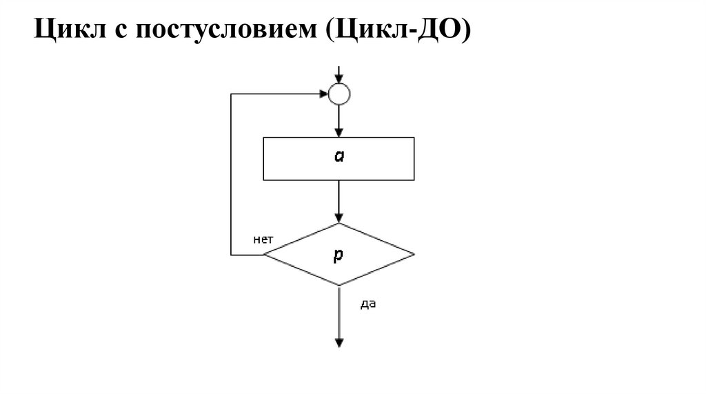 Цикл с постусловием (Цикл-ДО)