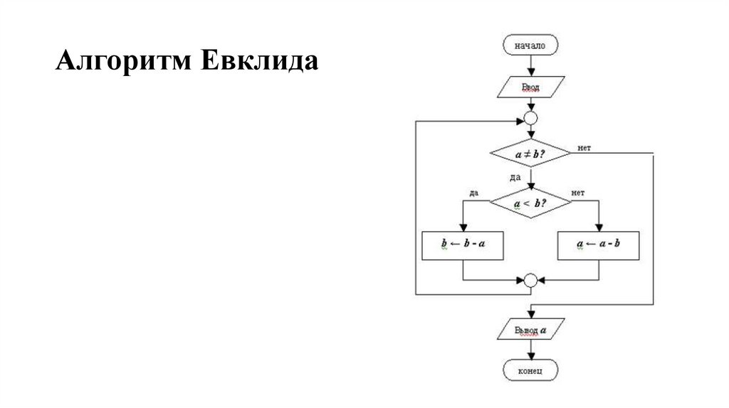 Алгоритм Евклида