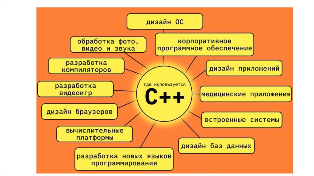 Версии C++