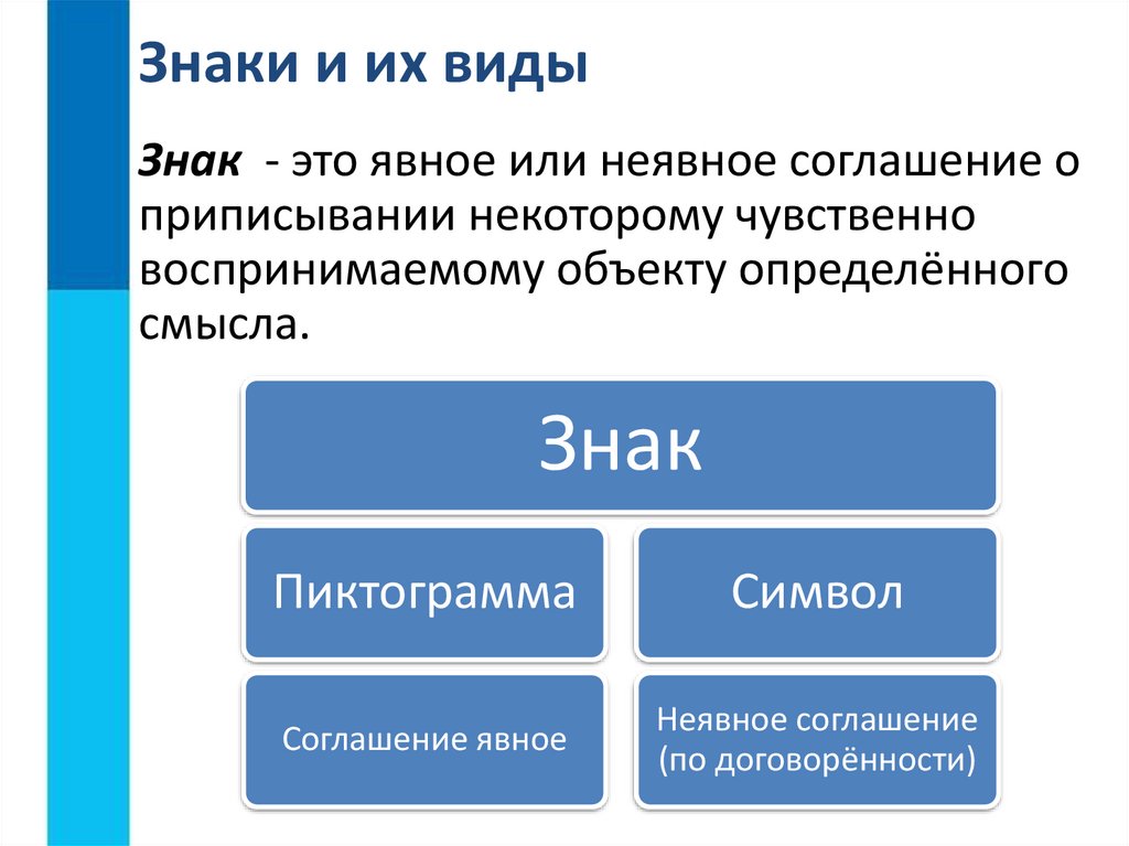 Знаки и их виды