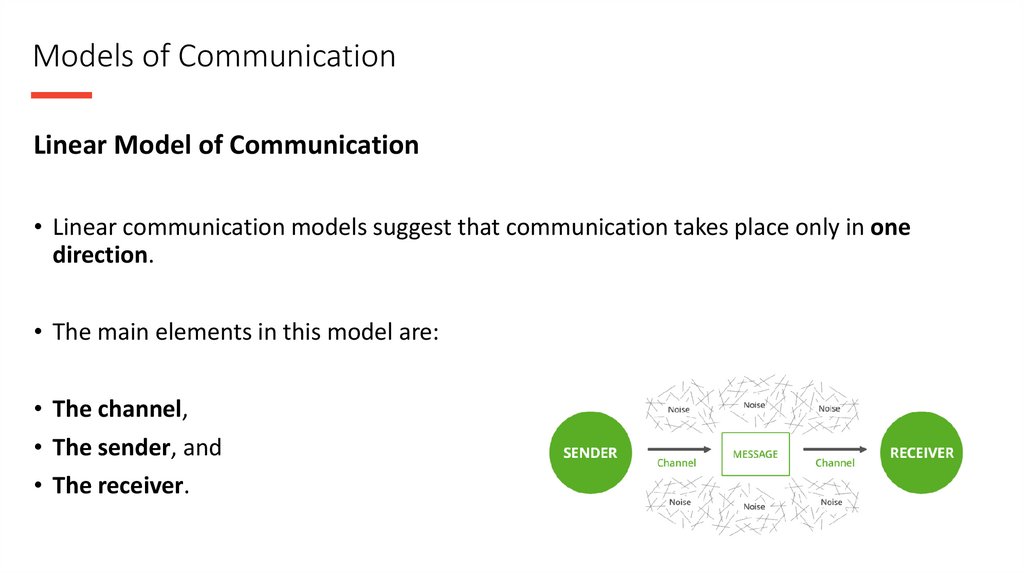 Models of Communication