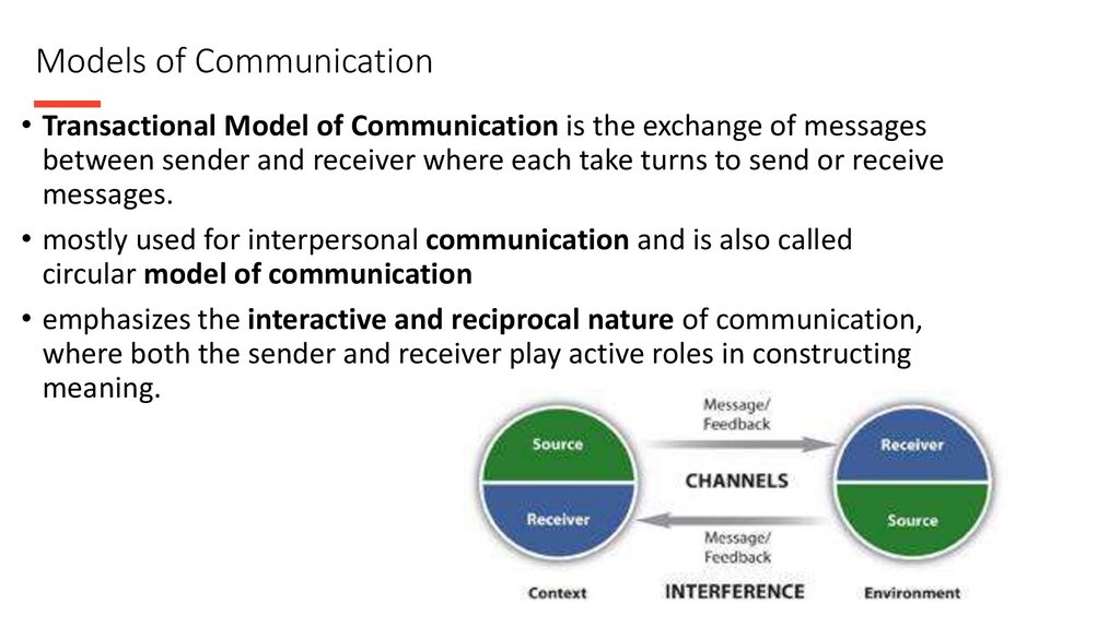 Models of Communication