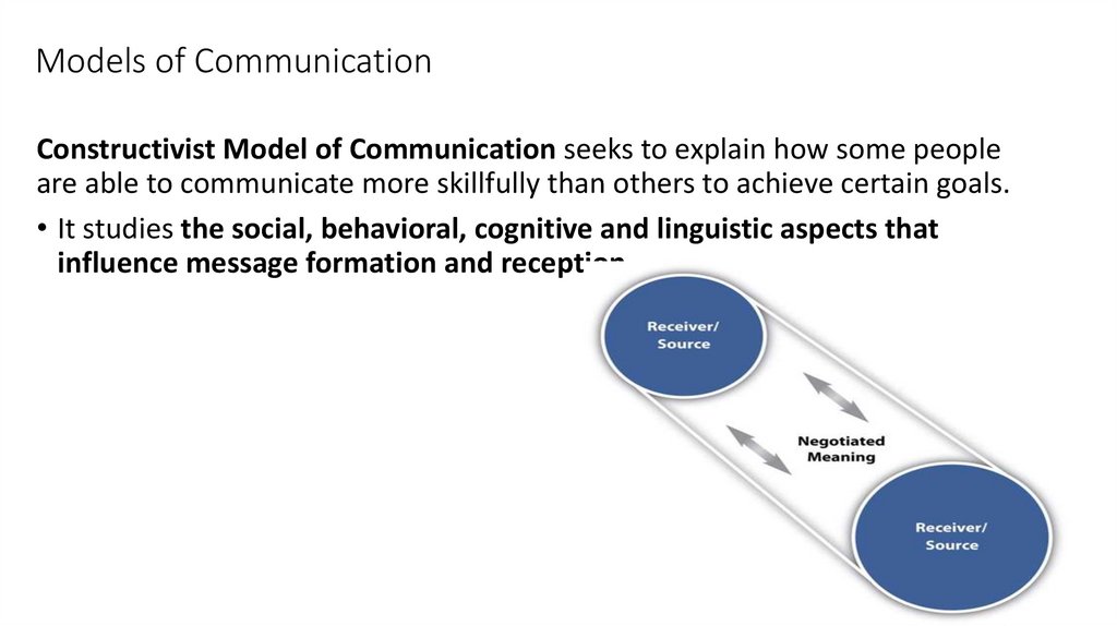 Models of Communication