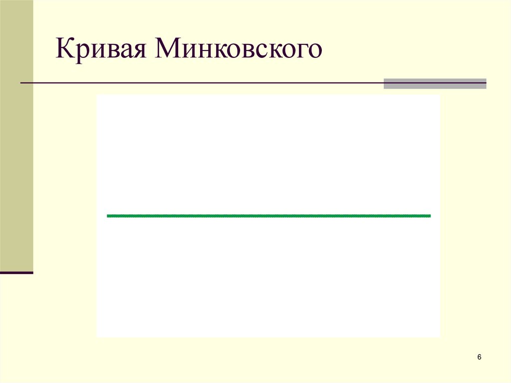 Кривая Минковского